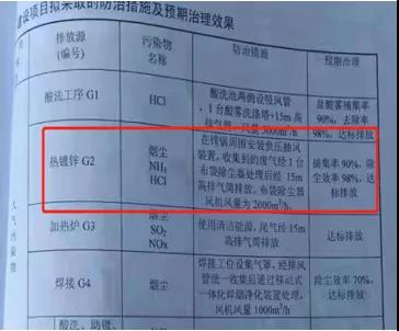 鋅鍋廢氣經(jīng)引風機引出后直接排放