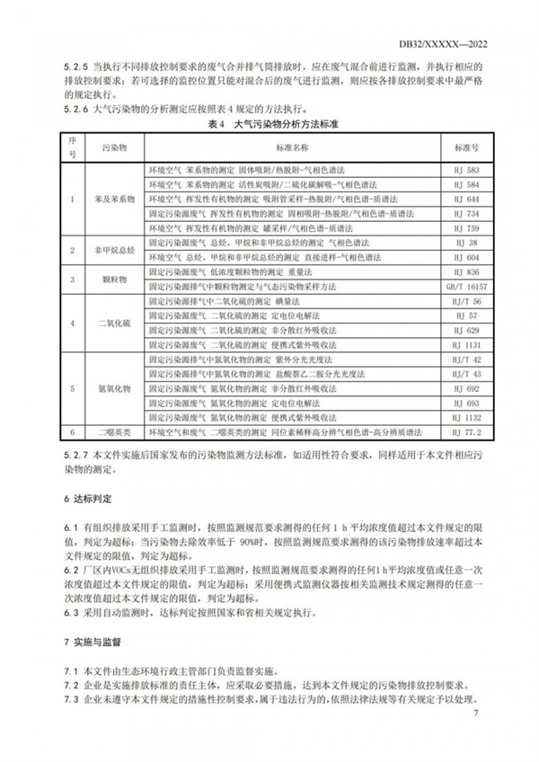 工業(yè)涂裝工序大氣污染物排放標(biāo)準(zhǔn)