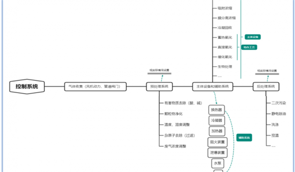 運行控制模塊