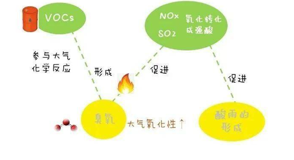 大氣有機(jī)物濃縮采樣方法